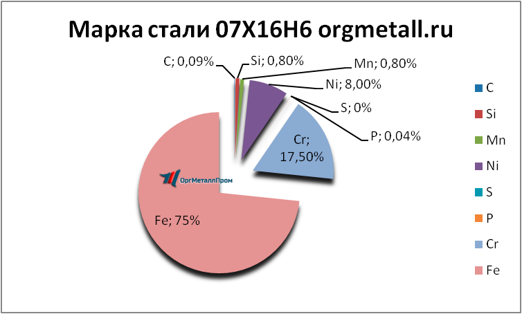   07166   yakutsk.orgmetall.ru