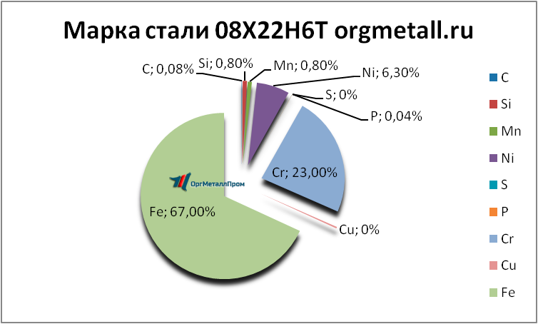   08226   yakutsk.orgmetall.ru