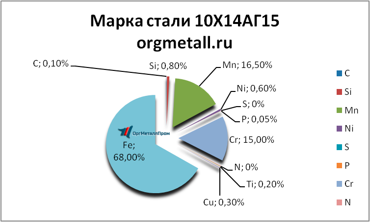   101415   yakutsk.orgmetall.ru
