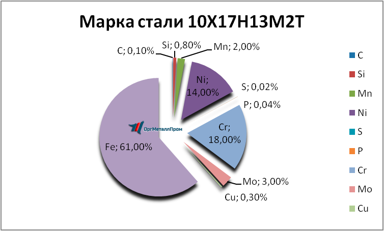   1017132   yakutsk.orgmetall.ru