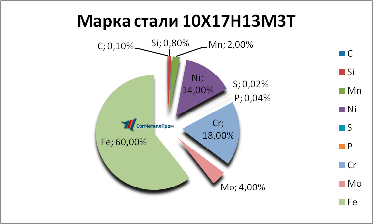  1017133   yakutsk.orgmetall.ru