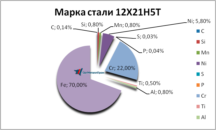   12215   yakutsk.orgmetall.ru