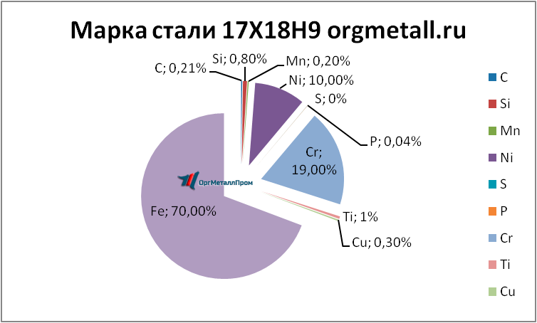   17189   yakutsk.orgmetall.ru