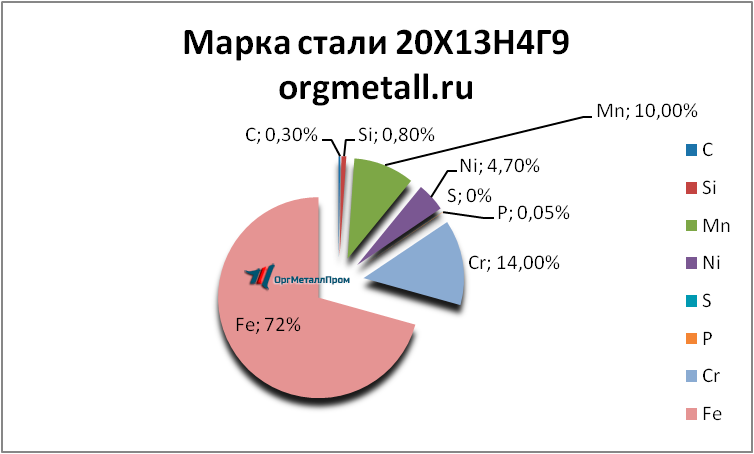   201349   yakutsk.orgmetall.ru