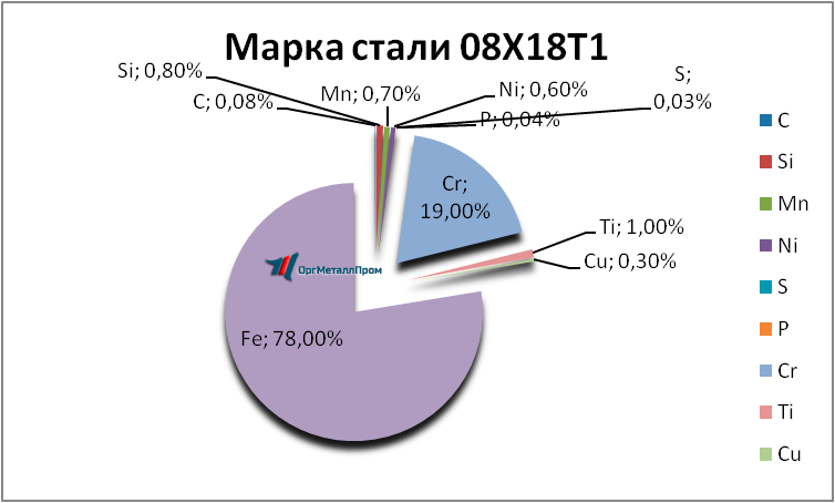   08181     yakutsk.orgmetall.ru