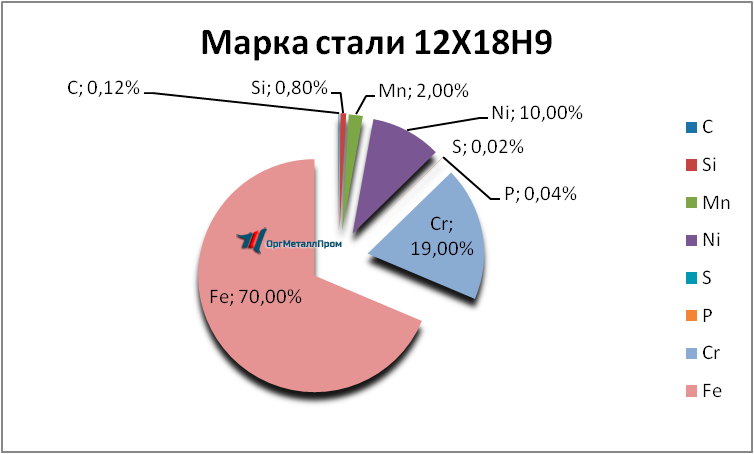   12189     yakutsk.orgmetall.ru
