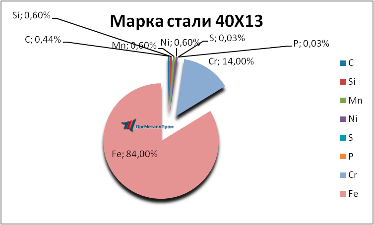   4013     yakutsk.orgmetall.ru