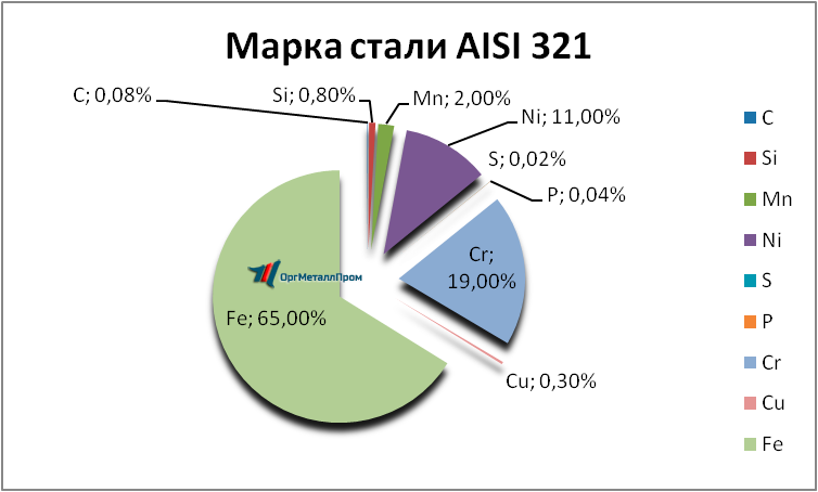   AISI 321     yakutsk.orgmetall.ru