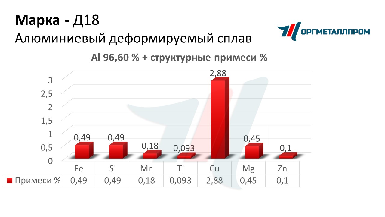    18   yakutsk.orgmetall.ru