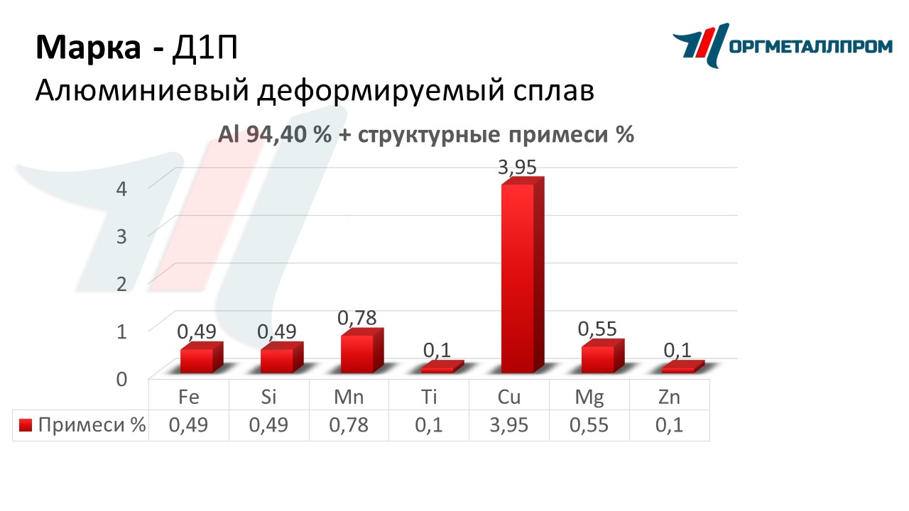    1   yakutsk.orgmetall.ru