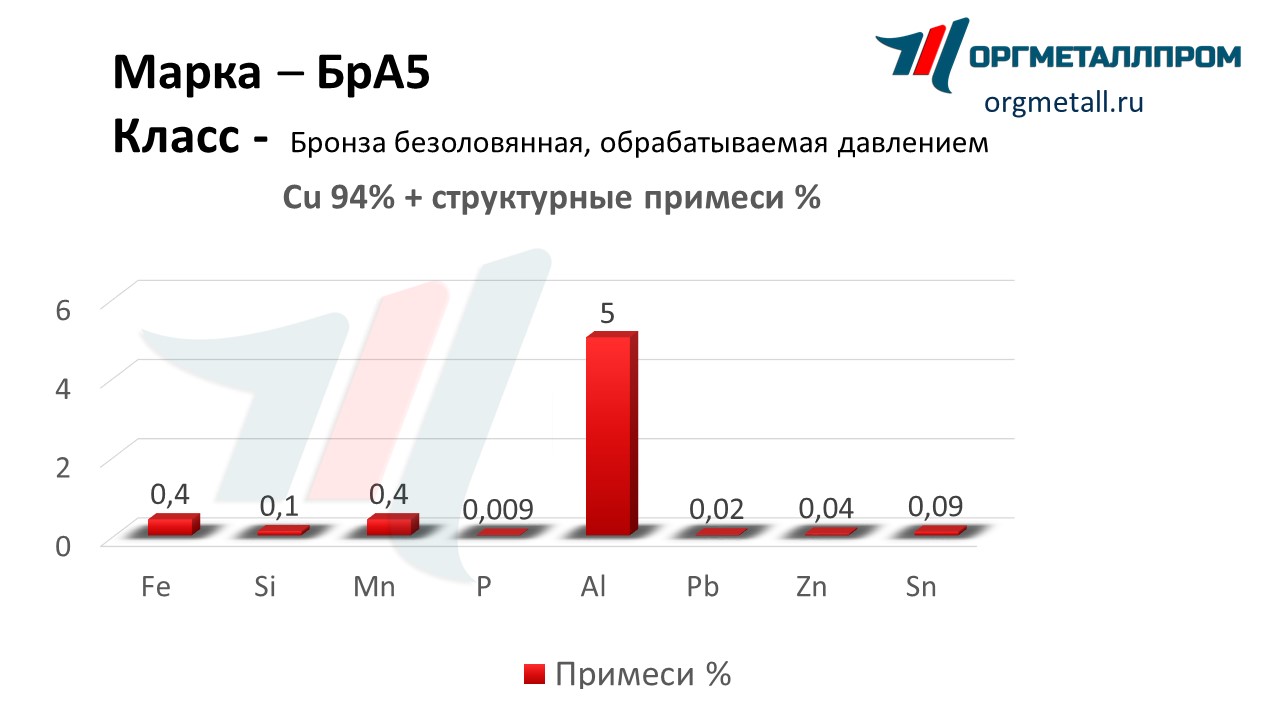    5   yakutsk.orgmetall.ru