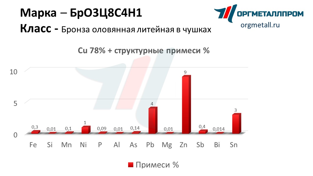    3841   yakutsk.orgmetall.ru