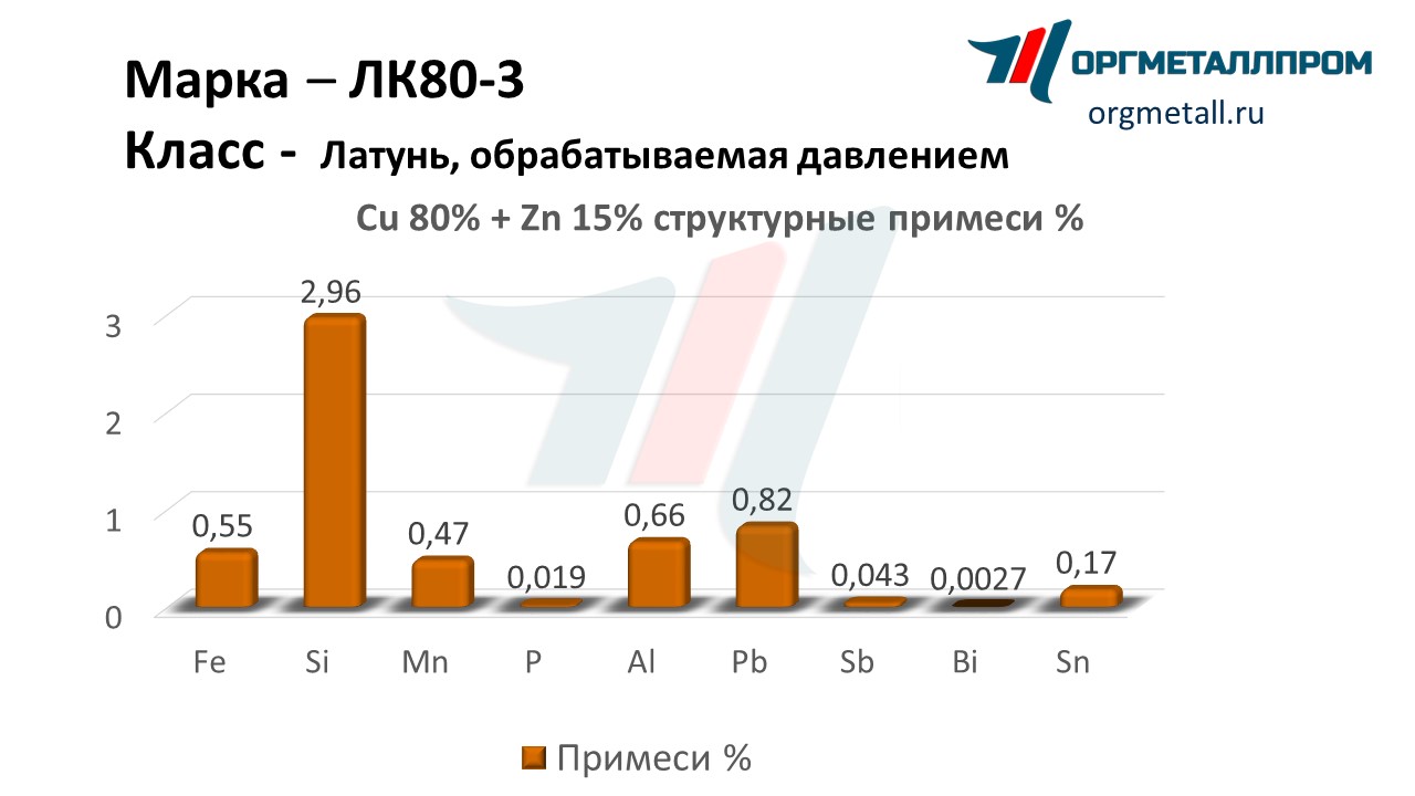    80-3   yakutsk.orgmetall.ru