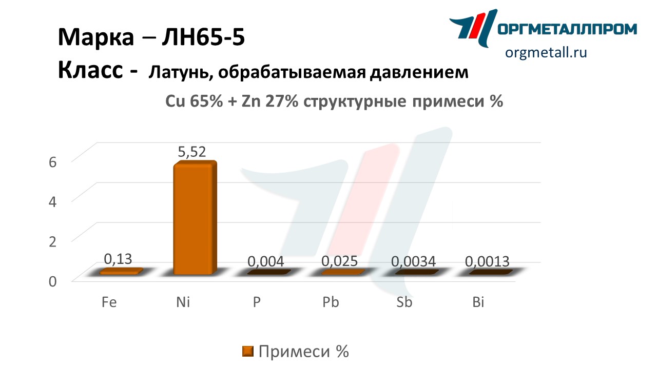    65-5   yakutsk.orgmetall.ru