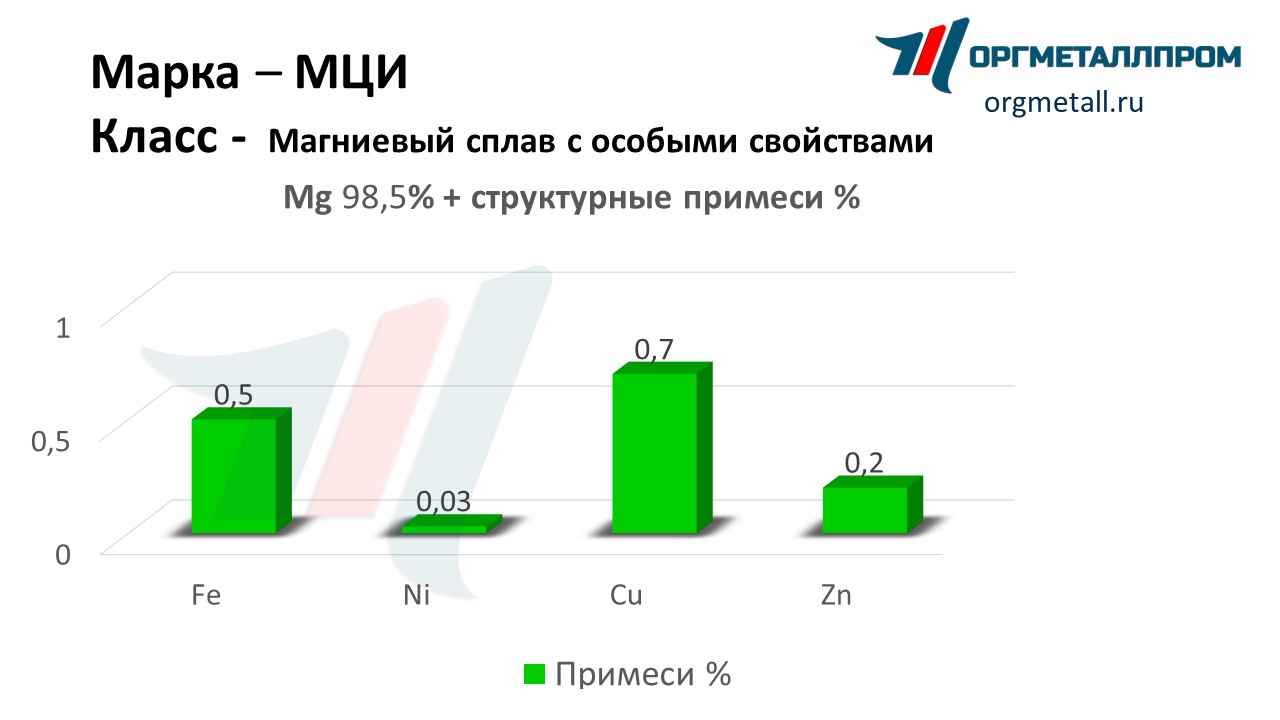       yakutsk.orgmetall.ru
